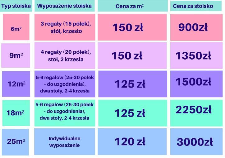 CENNIK Ceny wystawiennicze zależą od ilości wynajmowanej powierzchni.