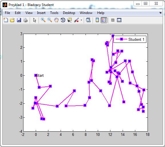 Hierarchia obiektów graficznych przykład2 Przykład dla wersji <= MATLAB 2014a %Do wczesniejszych polecen dodajemy