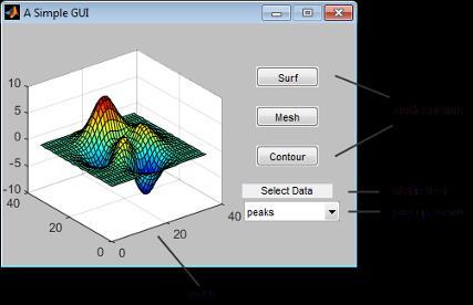 GUI w MATLABie Budowa interfejsu graficzny W MATLABie: