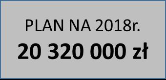 Wschód wartość zadania: 182