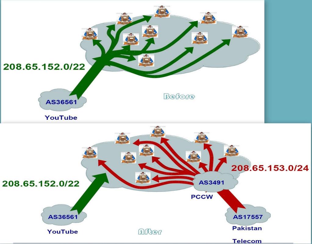 2010 Cisco and/or its affiliates.