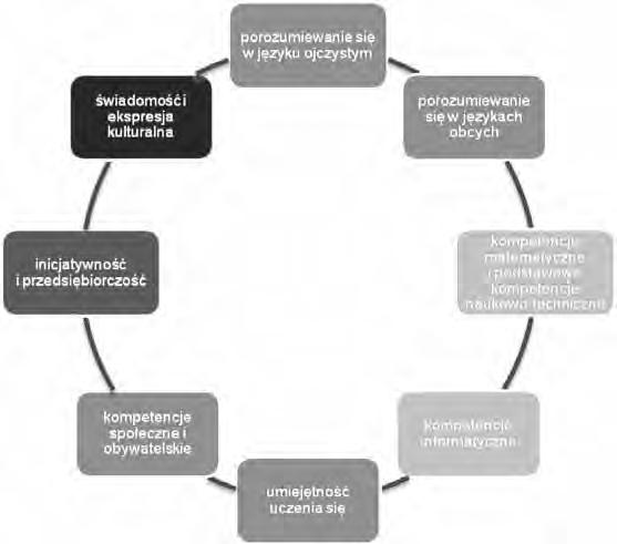 Założenia i cele Projektu Krok w przedsiębiorczość dla nauczycieli szkół ponadgimnazjalnych 309 Przedsiębiorczość odgrywa więc ogromną rolę nie tylko w polskim, ale także europejskim systemie