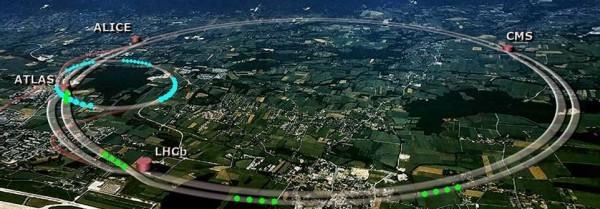 LHC Synchrotron w tunelu długości 27 km po akceleratorze LEP (Large Electron Positron Collider) zamkniętym w 2000 roku