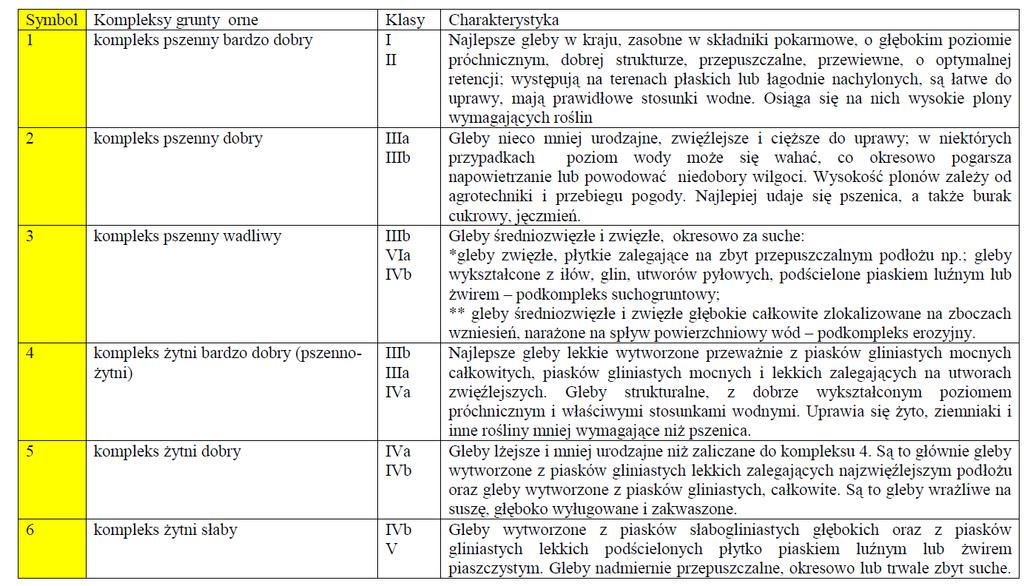 Kompleksy