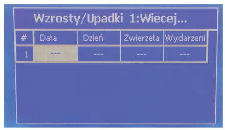 Wzrosty / Upadki (gdy hodowla jest aktywna) : Dostęp do wzrostów i upadków (zobacz 16.1.1), możemy zarejestrować nowe wzrosty i upadki zwierząt w obiekcie.