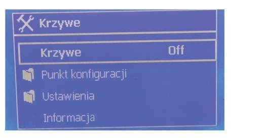 Przykład: W punkcie 1 skonfigurowano dzień 1 w temperaturze docelowej 20 C, a dzień 10 w punkcie 2 z docelową temperaturą 30 C.