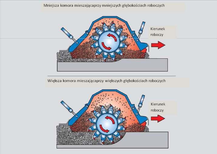 28 MoŜliwość