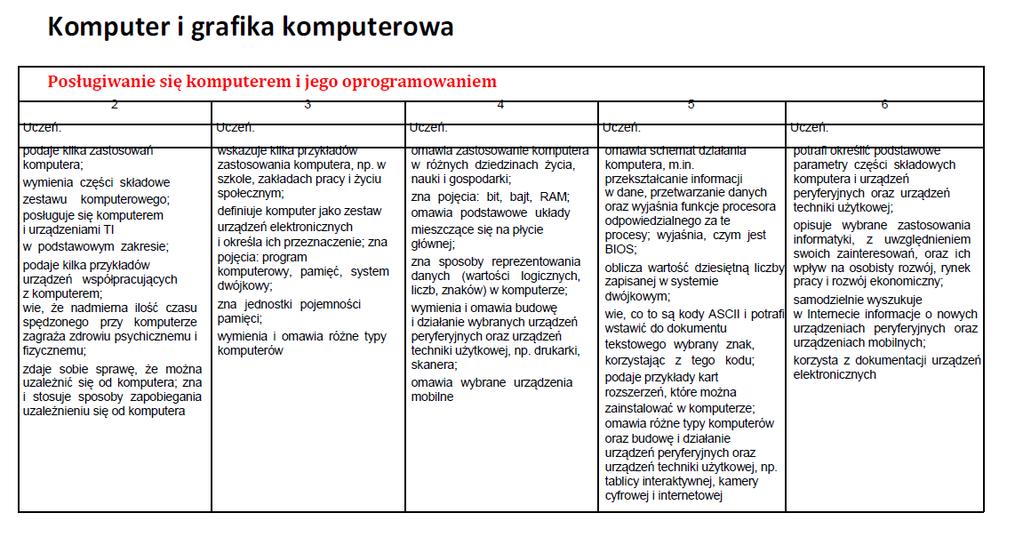 11 Zajęcia komputerowe PZO tworzy w programie Baltie prosty program z wykorzystaniem Pętli, używa Komentarzy, wykorzystuje w programie Baltie znikanie (zasłonięcie elementu czarnym obiektem) w swoim