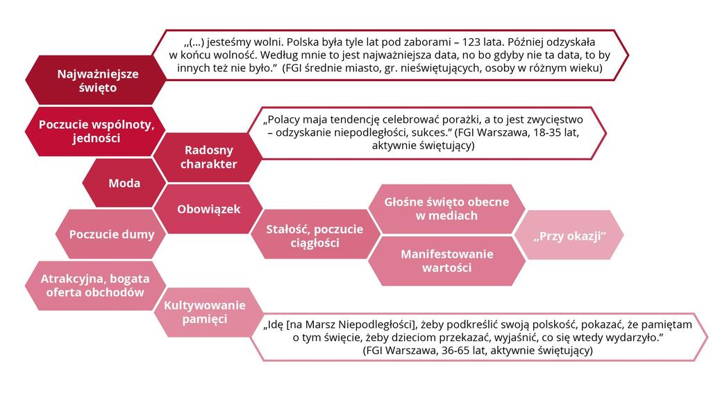 CO ZACHĘCA DO UDZIAŁU W