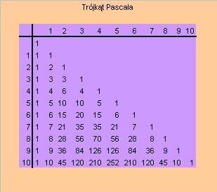 Znak $ przy numerze wiersza 4 w adresie oznacza, że podczas kopiowania tego wzoru ten numer wiersza się nie zmieni (i w efekcie drugi czynnik będzie stale w wierszu 4).