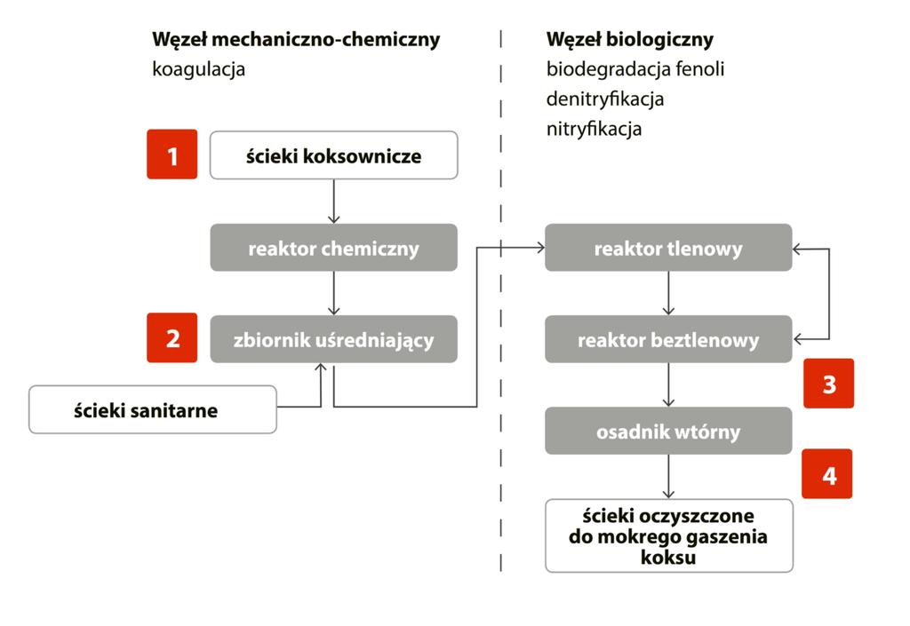 Przykładowe systemy