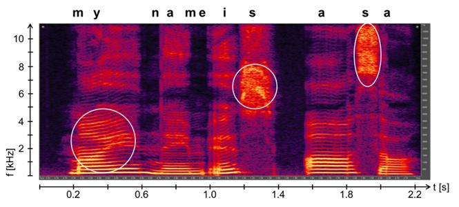 Rysunek 3 pokazuje spektrogram przykładowego zdania: my name is asa (a) bez obniżania częstotliwości, (b) z systemem SoundRecover i (c) z systemem SoundRecover2.