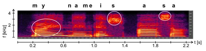 nku 3(a) pokazano struktury wymawianych formantów do 5,5 khz w czasie od 0,2 do 0,5 s i dwóch fonemów=à /s/ o wysokiej częstotliwości w czasie 1,2 s i 1,9 s. Rys.