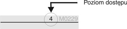 Obsługa SG 05.1 SG 12.1/SGR 05.1 SGR 12.1 Blok sterowania: elektroniczny (MWG) 6.4 Poziom użytkownika, hasło Poziom użytkownika Aby zmienić parametr, należy podać hasło.