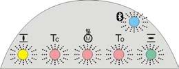 Wskaźniki 7. Wskaźniki 7.1 Wskaźniki podczas uruchamiania Test diod LED Po włączeniu napięcia zasilania wszystkie diody LED sterownika lokalnego muszą zapalić się przez ok. 1 sekundę.