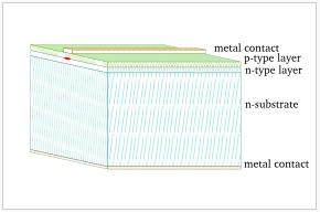 Zwierciadła DBR w laserach VCSEL VCSEL vertical cavity surface emitting laser http://en.wikipedia.