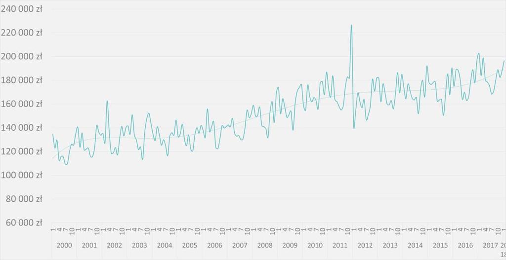 2 PEX PharmaSequence monthly report - January Trends - monthly pharmacy sales in