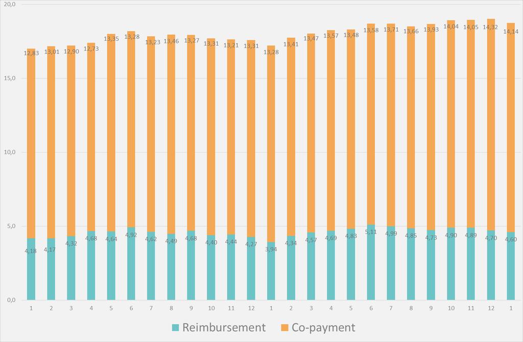 4 PEX PharmaSequence monthly report - January Price - Structure of the average retail price - All amounts are retail open pharmacy sales in PLN Most important terms: 1 open pharmacy market sales 2