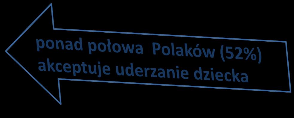 46% Rodzice dzieci do 18 r.ż.