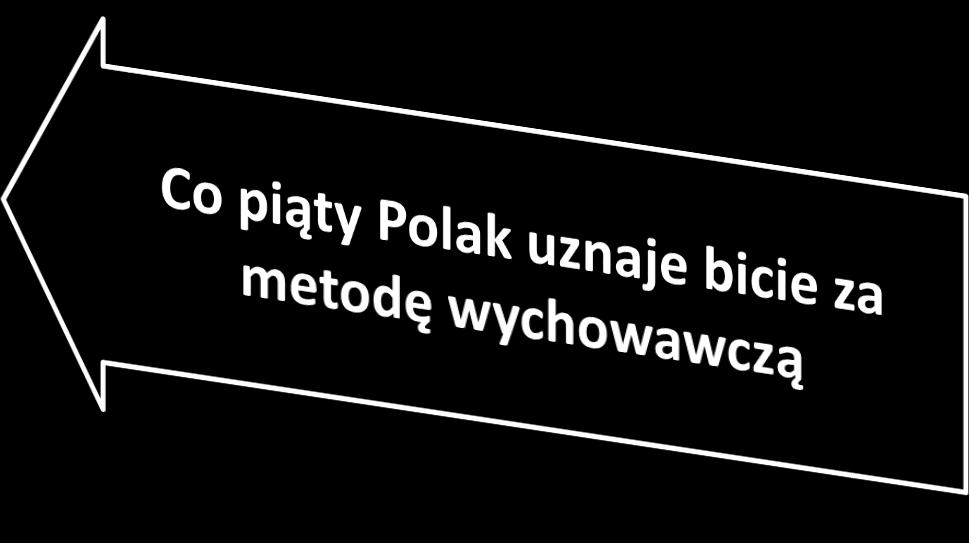 Ogółem N=1042 3% 37% 18% 42% 3% Rodzice