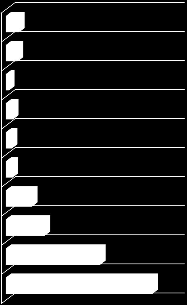 N=273 ŻADNE N IE W IEM/ T R UDNO P O W IEDZIEĆ INNE N AKAZ ZROBIENIA C ZEGOŚ P R ACA S P R ZĄTANIE IT P.