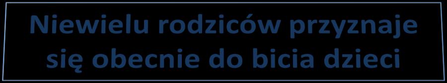 Czy zdarzyło się kiedykolwiek, że Pana(Pani) dziecko dostało tzw.