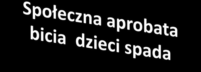 2008 CBOS 2011 2012 nie 2013 2014 2015 2016trudno 2017 powiedzieć 11 9 9 7 5 6 5 2 48 39 34 34