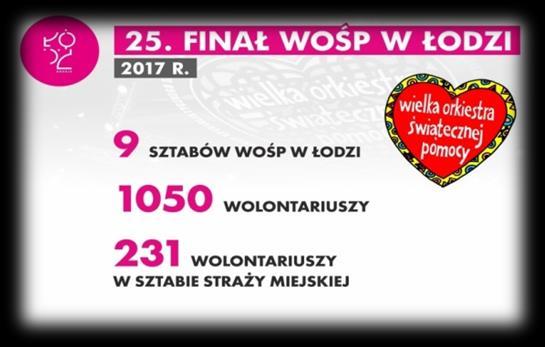 IV.EVENTY Z NASZYM