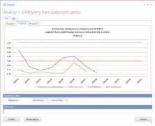 offset and linear regression methods Hedge effectiveness measurement (IT system supports calculation of effective and ineffective parts of all