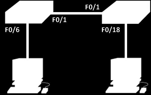 Topologia Tabela adresacji Cele Urządzenie Interfejs Adres IP Maska podsieci Brama domyślna S1 VLAN 1 nie dotyczy nie dotyczy nie dotyczy S2 VLAN 1 nie dotyczy nie dotyczy nie dotyczy PC-A NIC 192.