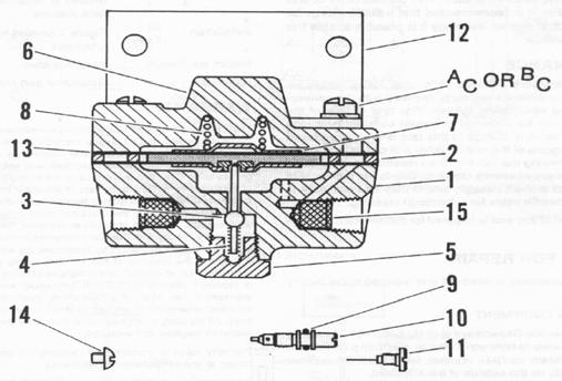 Rys. 10 Regulator małych przepływów: Siemens model series 62 Constant Differential Relay.