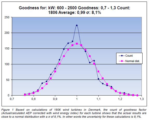 International A/S: N = 1806 μ =