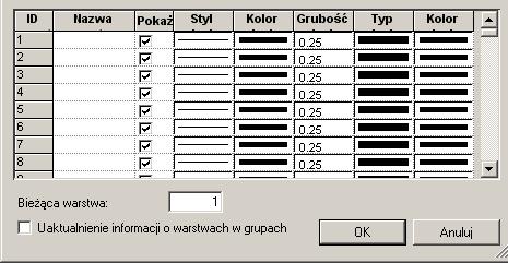 4. Określić kolor, grubość i typ kreski jak w CADdy. Kliknąć "OK". 5. Usunąć schemat utworzony w etapie 2. 6. Zapisać projekt jako szablon. 7.