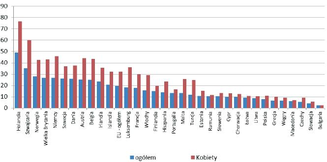 44 Ewa Budniak, Wiesław Grzybowski, Jerzy Olszewski Forma ta jest dostępna tylko dla osób posiadających minimum sześciomiesięczny staż pracy oraz wychowujących dziecko, które nie ukończyło czterech