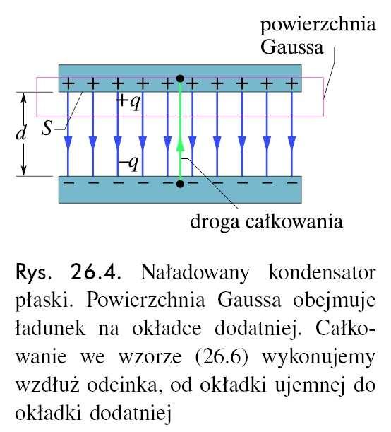 NatęŜenie pola elektrycznego konensatora Zgonie z prawem Gaussa ε E r s r q ε ES q wewn powierzchnia Gaussa jest taka, Ŝe jeśli przechozi przez nią strumień elektryczny, to natęŝenie E ma na niej