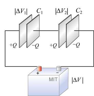 Łączenie szeregowe konensatorów V a V eq + eq V V + V + Ogólnie