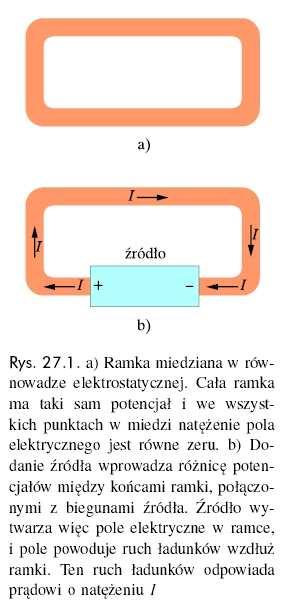 Dielektryk Dielektryk materiał w którym nie występują swobone łaunki elektryczne. Dielektryk umieszczony w zewnętrznym polu elektrycznym moyfikuje to pole.