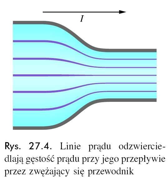 Gęstość prąu elektrycznego r r I J s Gęstość prąu elektrycznego J, ma taki sam kierunek jak prękość poruszających się łaunków, jeśli są oatnie, i przeciwny kierunek, jeśli są ujemne.