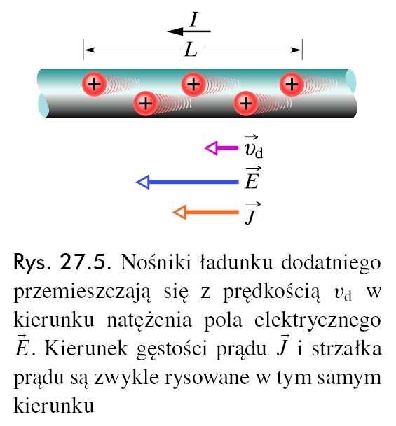 5 Prękość unoszenia Gy przez przewonik płynie prą, elektrony w rzeczywistości poruszają się przypakowo, ale z prękością unoszenia (ryfu) v w kierunku przeciwnym o natęŝenia przyłoŝonego pola