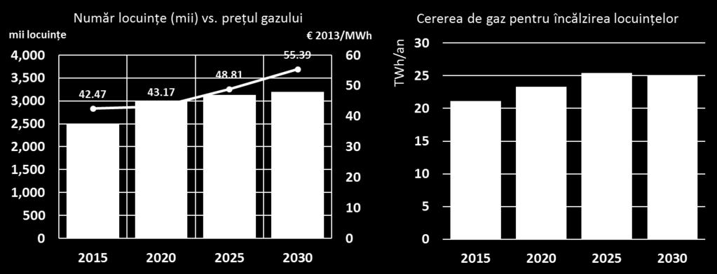 fie de convectoare pe bază de gaz natural, fie de sobe tradiționale de teracotă.