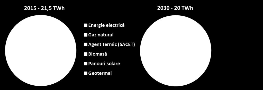 V.4.5. Răcirea locuințelor cu aparate de aer condiționat Recensământul locuințelor din 2011 contabiliza 540000 locuințe cu aparate de aer condiționat.