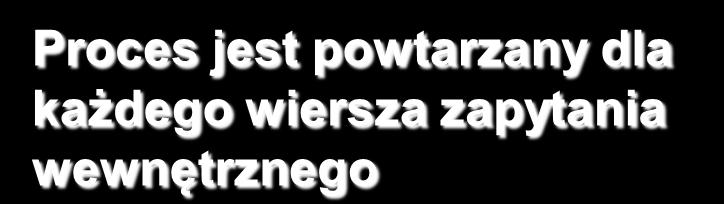 ten wynik do zapytania zewnętrznego