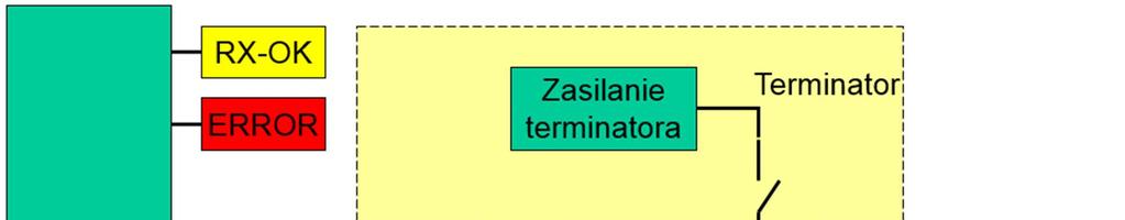 1.4 Struktura kanału Każdy kanał jest izolowany i połączony z przeźroczystą, inteligentną magistralą główną. Odłączalne terminatory są zasilane przez ProfiHub.