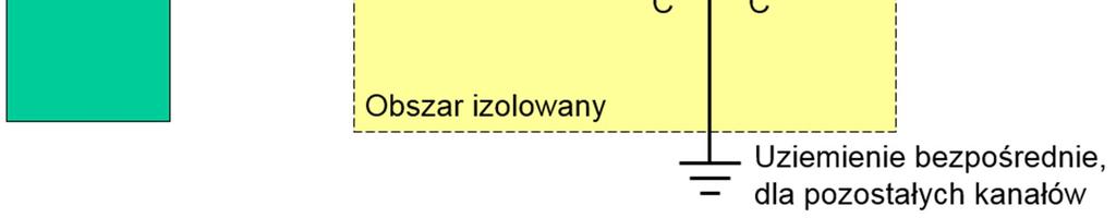 Jeśli ekran kabla PROFIBUS nie może/nie powinien być uziemiony np.