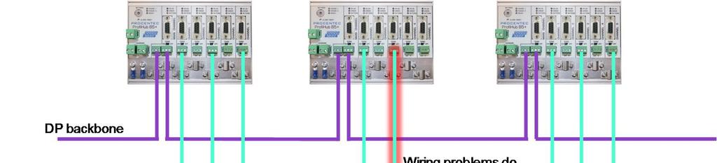 12 Mbit/sek Do 31 urządzeń w kanale Rys. 2 Połączenia ProfiHub.