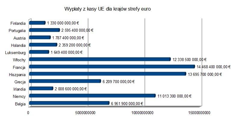 500 000,00 dotacji członkowskich.