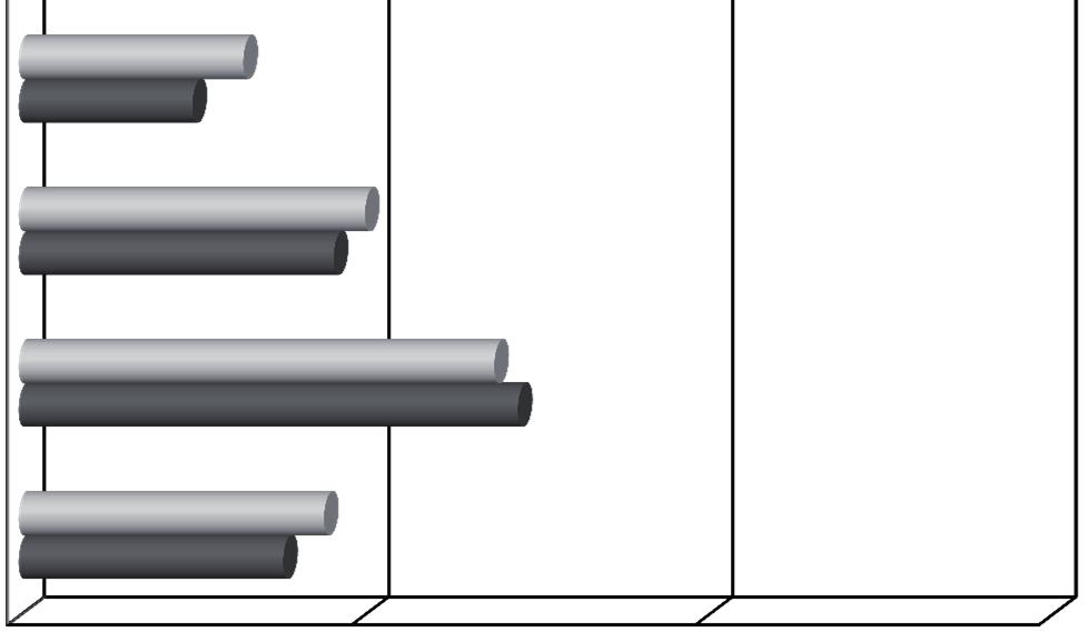 The research population constituted enterprises being members of a franchise network (121 enterprises), clusters (121 enterprises) and virtual organisations (121 enterprises) 2.