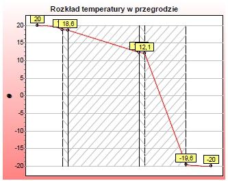 3.1.2 Obowiązująca norma współczynnika przenikania ciepła - Uc(max) Na podstawie Rozporządzenie Ministra Transportu, Budownictwa i Gospodarki Morskiej z dn. 5 lipca 2013 r.