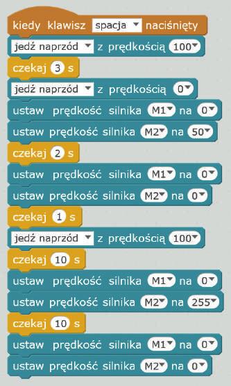 Wprowadzenie w tematykę i integracja grupy Nauczyciel nawiązuje do zadania domowego zadanego po pierwszej lekcji, sprawdza, kto z uczniów obejrzał filmiki.