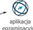 Egzaminowany musi zapoznać się z procedurami egzaminacyjnymi: zakaz porozumiewania się z innymi kandydatami, wyłączenie telefonu i innych prywatnych urządzeń elektronicznych, zakaz